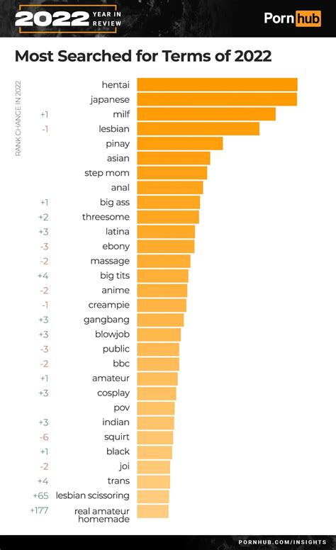 Pornhub reveals the most popular searches of 2023